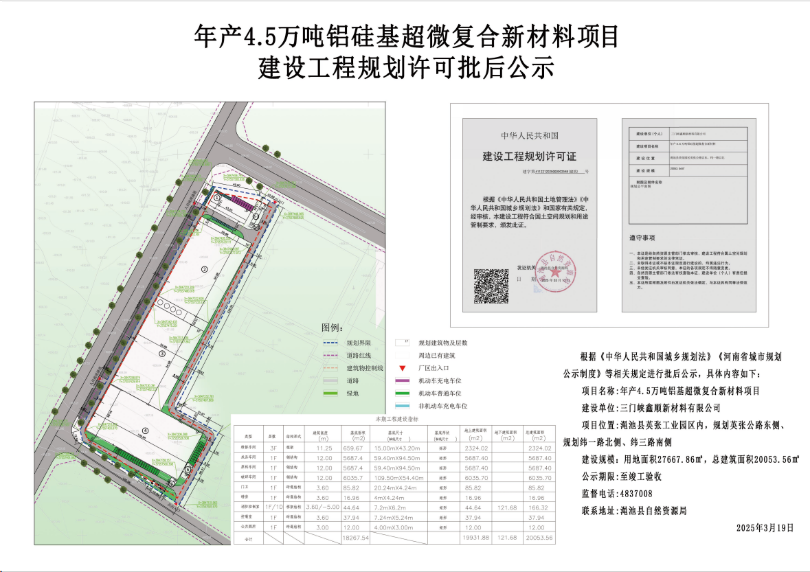 年產(chǎn)4.5萬噸鋁硅基超微復(fù)合新材料項目建設(shè)工程規(guī)劃許可批后公示.png